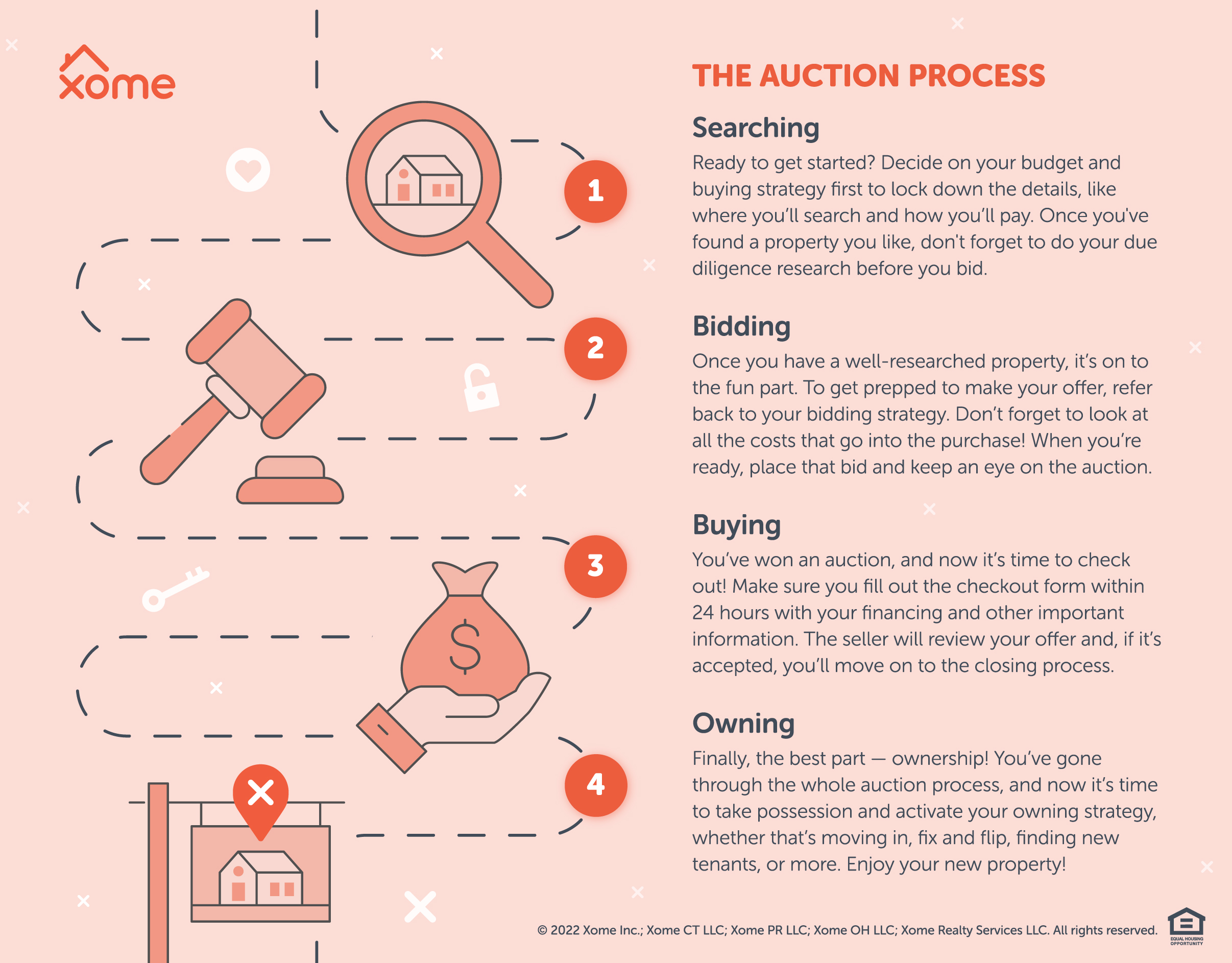 What Is English Auction